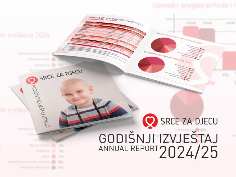The Annual Report of the Association "Heart for Children with Cancer" for the Year 2024